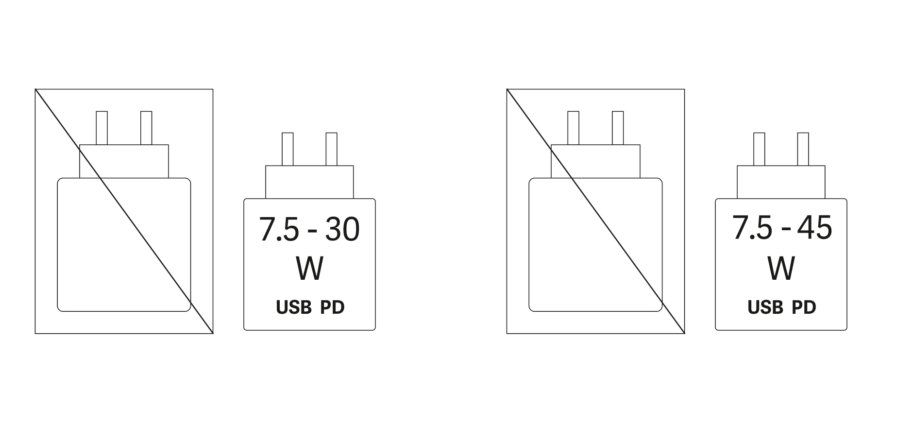 Highlight Bild vom Gerät Lieferung ohne Netzteil, Gerät wird mit 7,5 - 30 Watt und 7,5 - 45 Watt USB Power Delivery geladen.